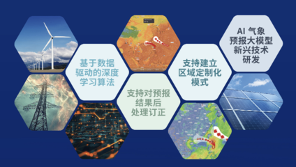 墨跡天氣亮相中國能源研究會技術交流會 氣象賦能電力行業(yè)，助力新興能源技術研發(fā)